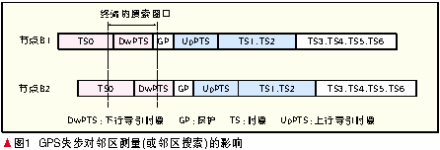 鄰區(qū)搜索