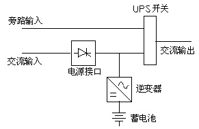 市電交互UPS