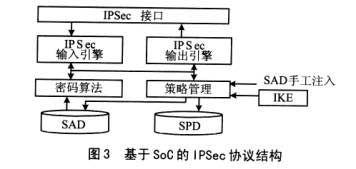 基于SoC的IPSec协议结构