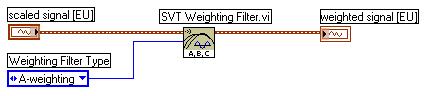 將加權(quán)濾波器應(yīng)用于SVT的換算數(shù)據(jù)