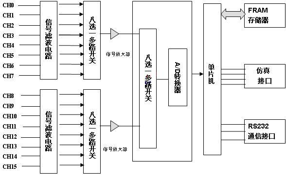 温度记录仪原理框图