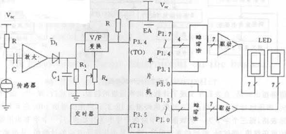 硬件原理圖