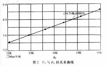 分析結果