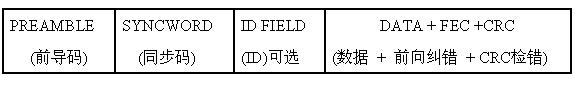 典型的無線收發(fā)機編碼