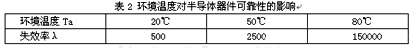 环境温度对半导体器件可靠性的影响