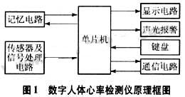 系统组成