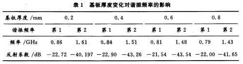 基板厚度决定