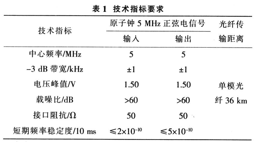 技術(shù)指標(biāo)要求