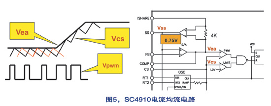 SC4910電流均流電路