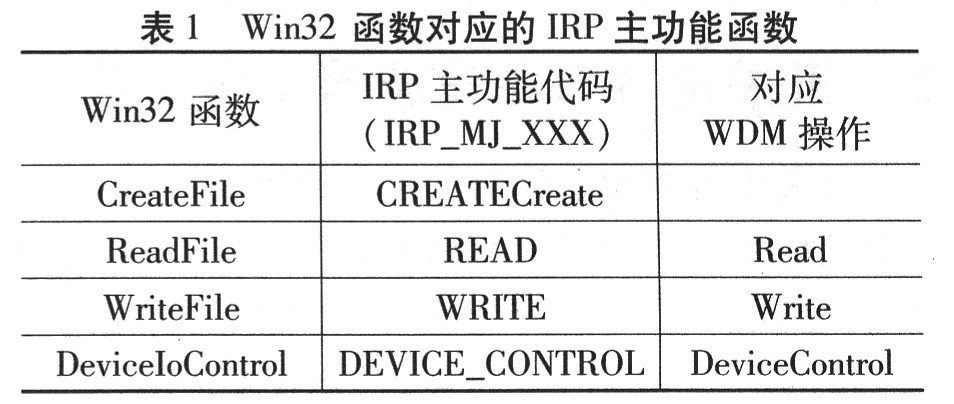 关系