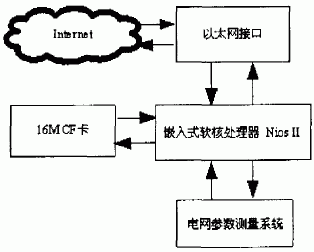 硬件系統圖