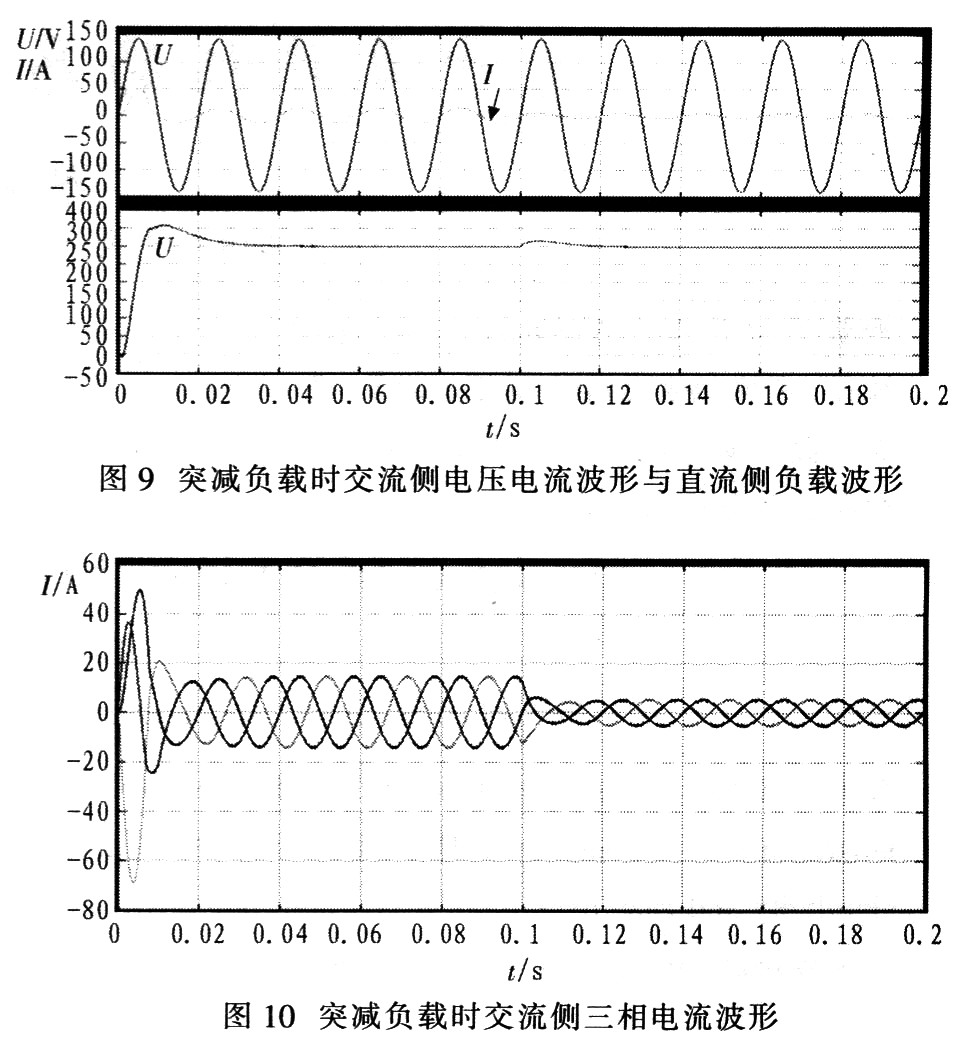 電流波形