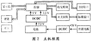 硬件系统