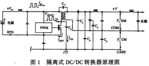 典型的單端輸出隔離式DC/DC轉換器原理圖