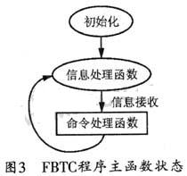 FBTC程序主函數(shù)的狀態(tài)圖