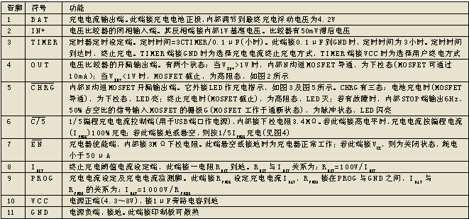 各管脚功能