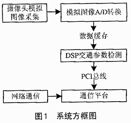 系統圖