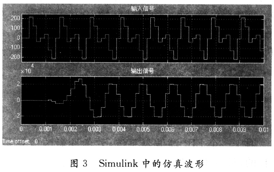 在Simulink中的仿真