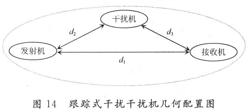 位置關(guān)系