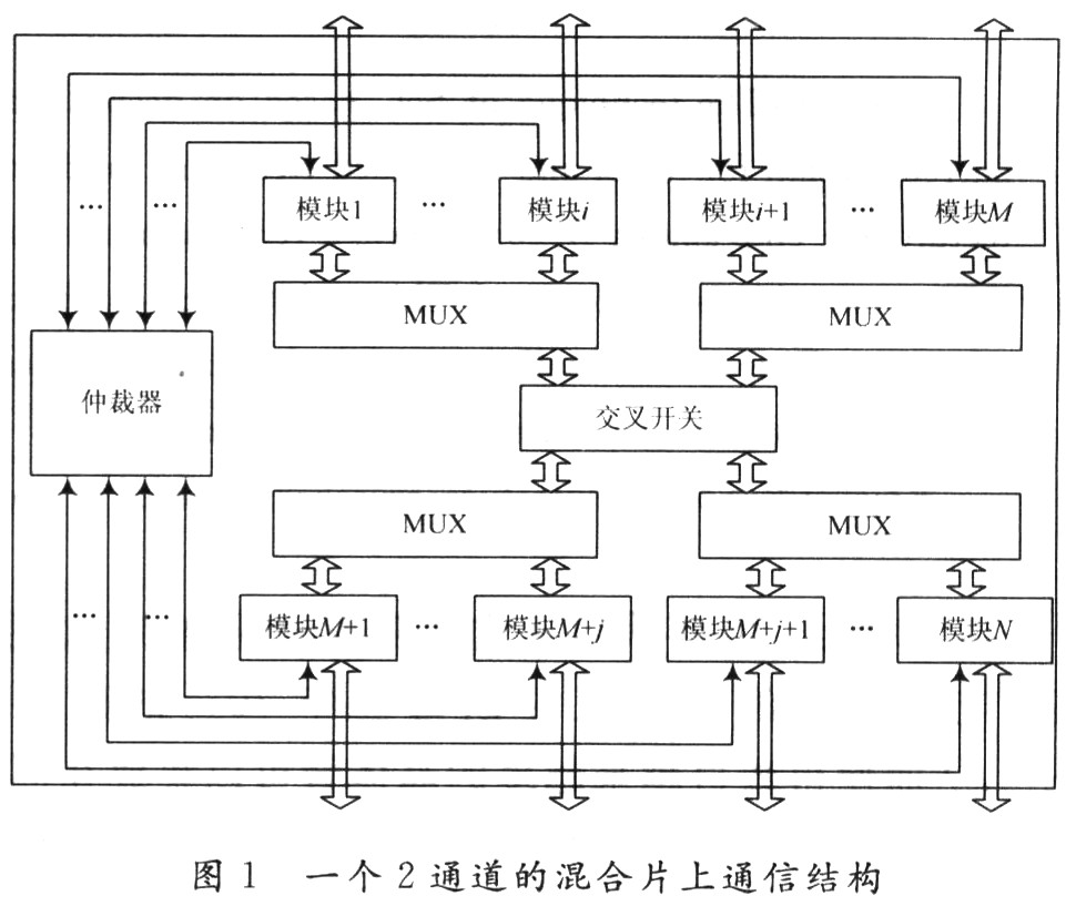 一種新的片上通信體系結(jié)構(gòu)