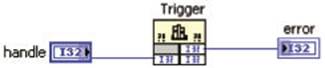 Trigger子VI程序框图