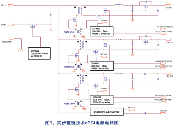 圖3給出了采用同步整流技術(shù)的cPCI電源的電路方塊圖