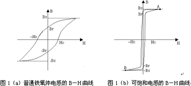 普通鐵氧體電感和可飽和電感的磁滯回線