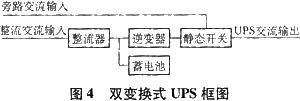 雙變換式UPS框圖