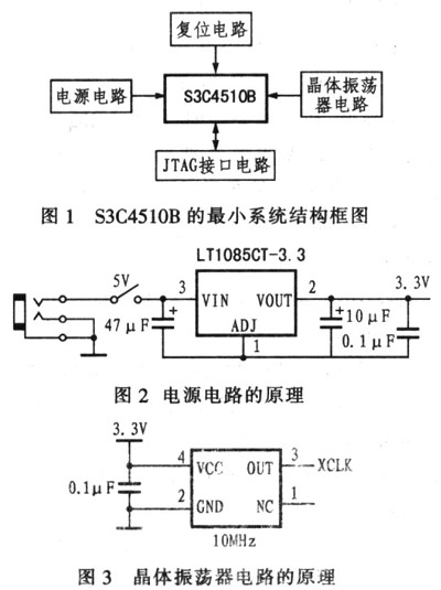 S3C4510B的最小系統(tǒng)結(jié)構(gòu)框圖