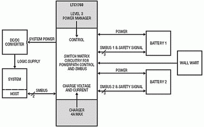  LTC1760用于双电池系统 