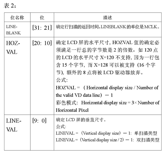 LCDCON2中各个位的意义