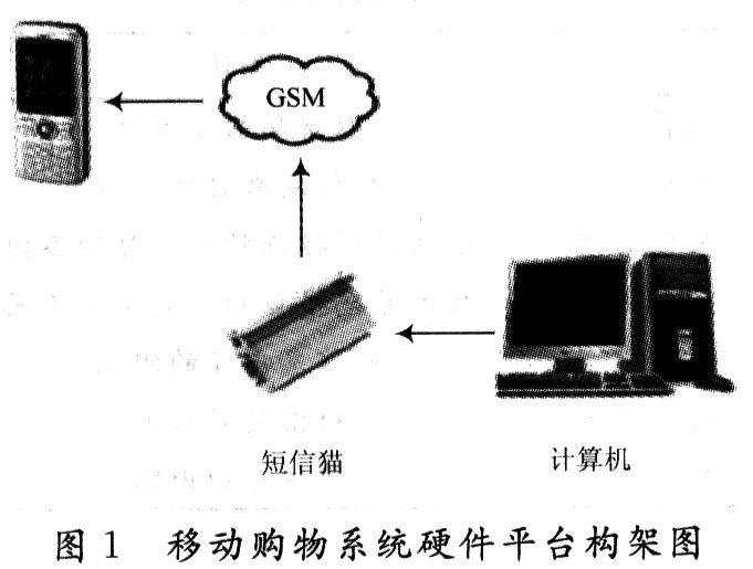 硬件平臺(tái)構(gòu)架圖