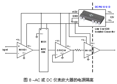 AC或DC儀表放大器的電源隔離