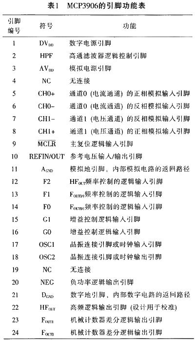 各引腳的功能說(shuō)明