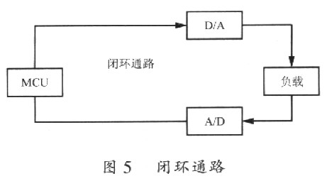 闭环通路