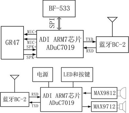  藍(lán)牙耳機(jī)硬件框圖