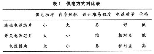 供电方式对比表