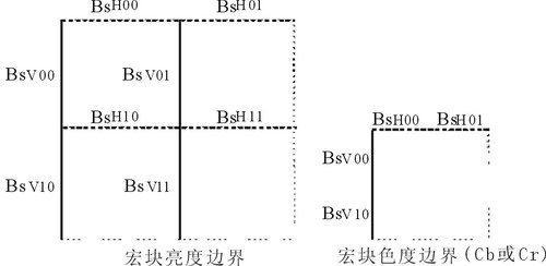 環(huán)路濾波示意圖