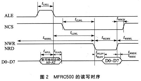 MFRC500的读写时序