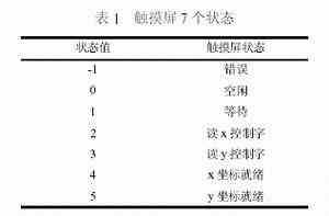 触摸屏软件流程如图