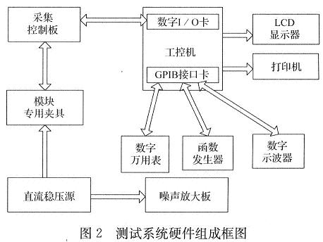 系統的硬件組成框圖