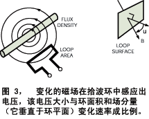 磁場測量是降低DC/DC電磁干擾的關(guān)鍵所在圖示
