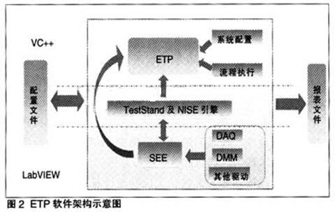 ETP軟件架構(gòu)示意圖