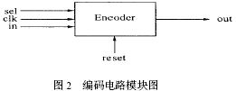 編碼電路模塊