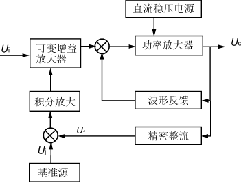 稳幅原理框图 