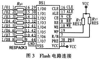 K9K8G08UOM部分所用引腳