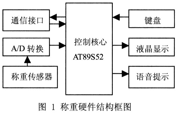 硬件結(jié)構(gòu)框圖