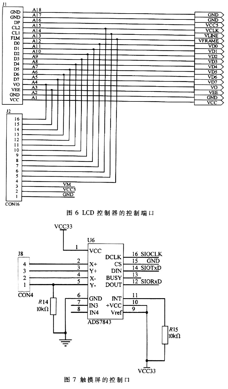 LCD控制器端口