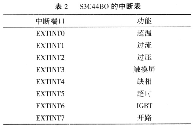 S3C44BO的中断表