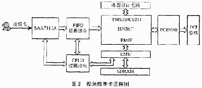 視頻檢測流程圖